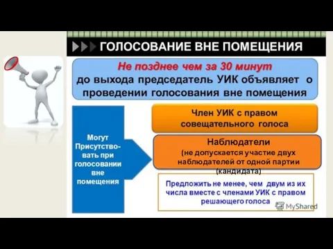 Наблюдатели (не допускается участие двух наблюдателей от одной партии (кандидата)