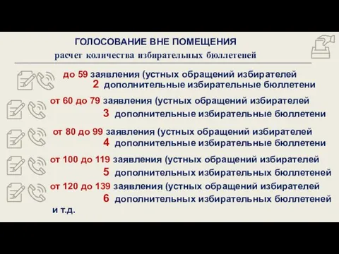 ГОЛОСОВАНИЕ ВНЕ ПОМЕЩЕНИЯ расчет количества избирательных бюллетеней до 59 заявления (устных