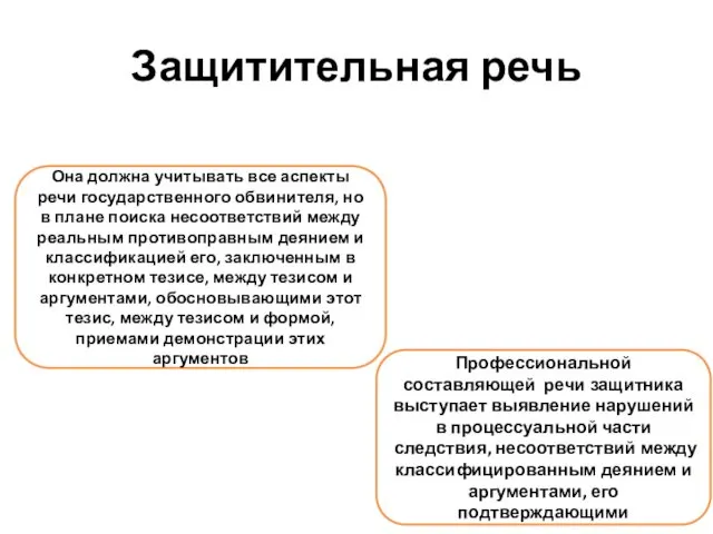 Защитительная речь Она должна учитывать все аспекты речи государственного обвинителя, но