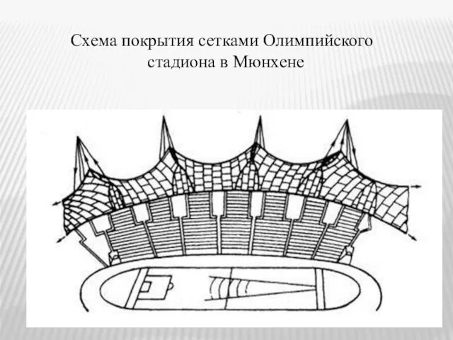 Схема покрытия сетками Олимпийского стадиона в Мюнхене