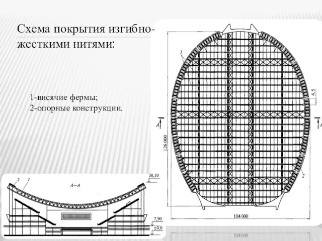 Схема покрытия изгибно-жесткими нитями: 1-висячие фермы; 2-опорные конструкции.