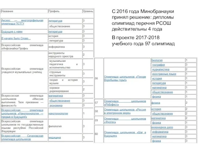 С 2016 года Минобранауки принял решение: дипломы олимпиад перечня РСОШ действительны