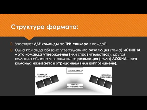 Структура формата: Участвует ДВЕ команды по ТРИ спикера в каждой. Одна