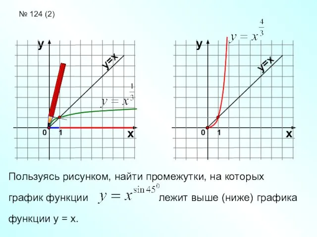 Пользуясь рисунком, найти промежутки, на которых график функции лежит выше (ниже)