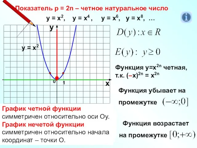 Показатель р = 2n – четное натуральное число 1 0 х