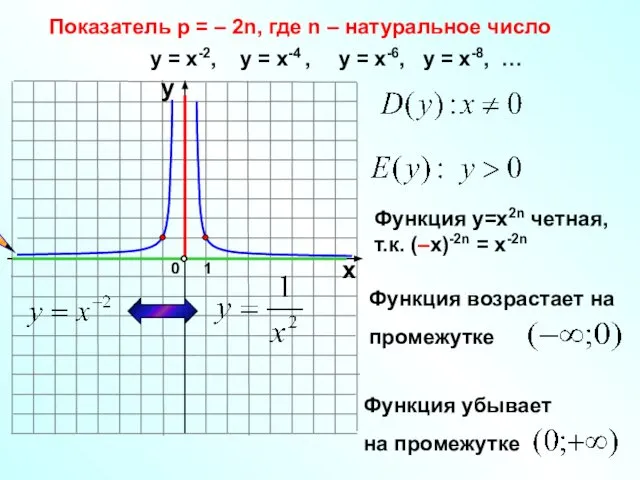 Показатель р = – 2n, где n – натуральное число 1