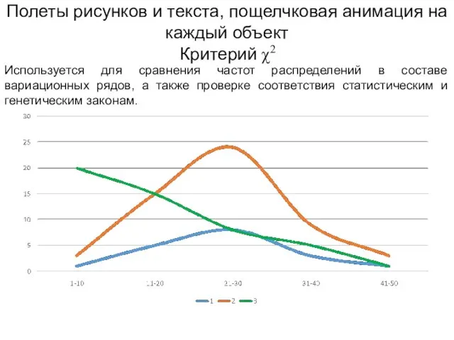 Полеты рисунков и текста, пощелчковая анимация на каждый объект Критерий χ2