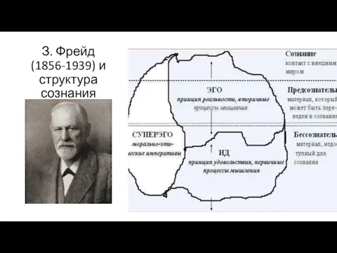 З. Фрейд (1856-1939) и структура сознания