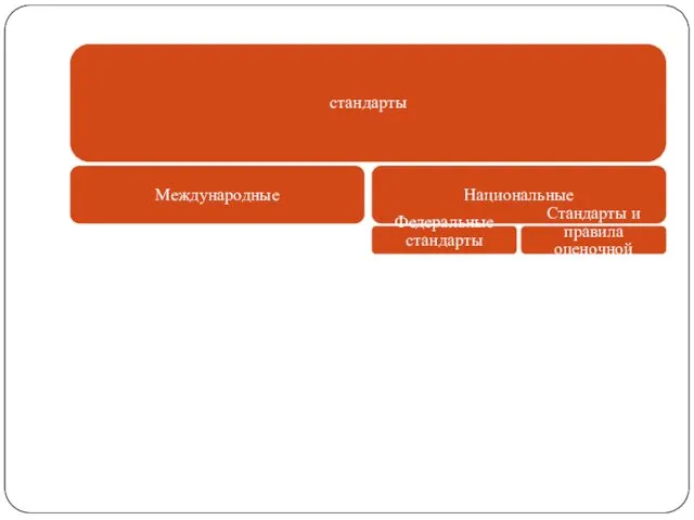 стандарты Международные Национальные Федеральные стандарты оценки Стандарты и правила оценочной деятельности