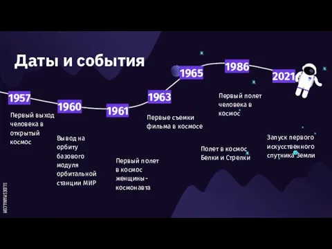 Даты и события Первый выход человека в открытый космос Вывод на