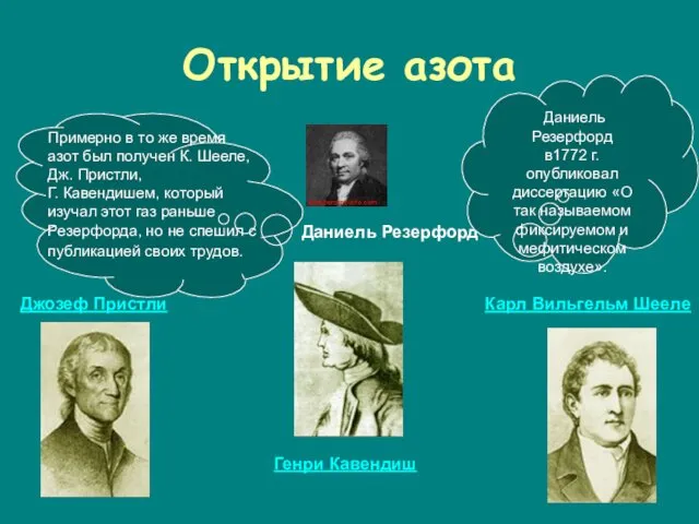 Открытие азота Даниель Резерфорд Генри Кавендиш Карл Вильгельм Шееле Джозеф Пристли