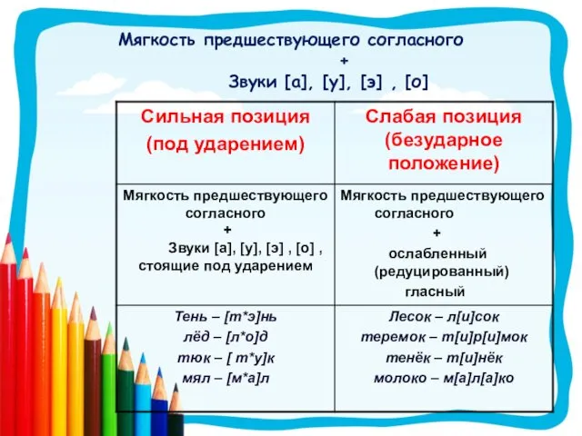 Мягкость предшествующего согласного + Звуки [а], [у], [э] , [о]