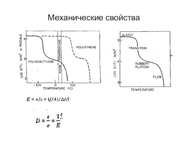 Механические свойства