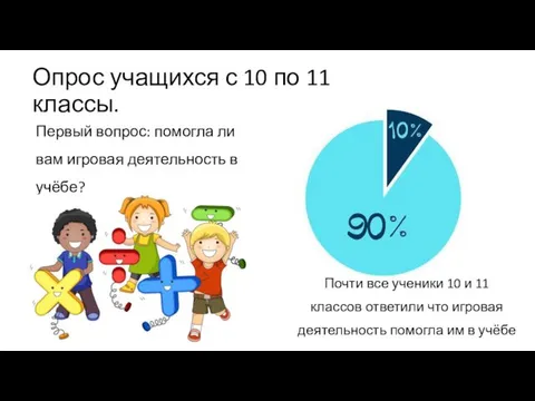 Опрос учащихся с 10 по 11 классы. Почти все ученики 10