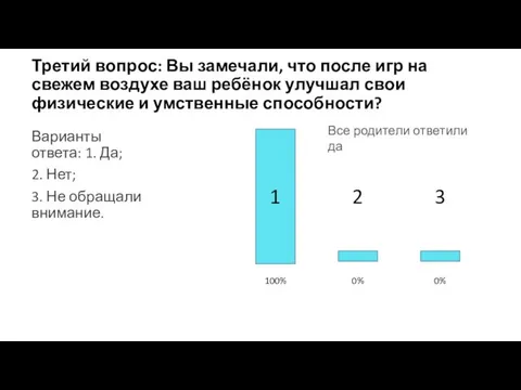 Третий вопрос: Вы замечали, что после игр на свежем воздухе ваш