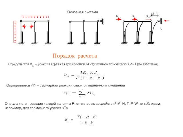 Порядок расчета Определяется RΔi – реакция верха каждой колонны от единичного