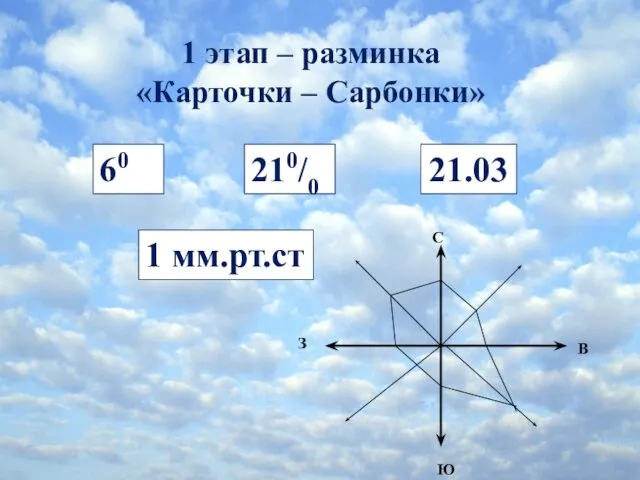 1 этап – разминка «Карточки – Сарбонки» 210/0 60 21.03 1 мм.рт.ст С Ю В З