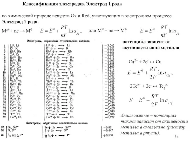 Mz+ + ne → M0 потенциал зависит от активности иона металла