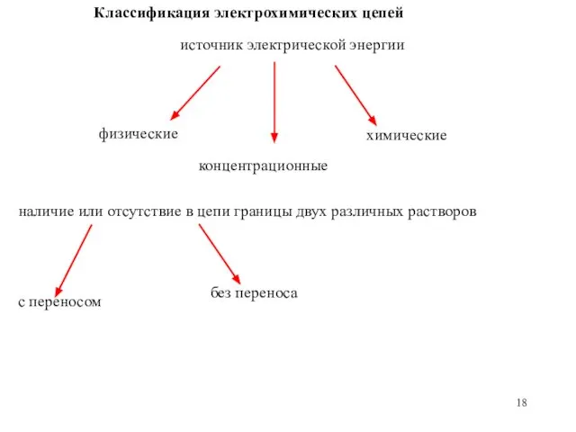 Классификация электрохимических цепей источник электрической энергии физические концентрационные химические наличие или