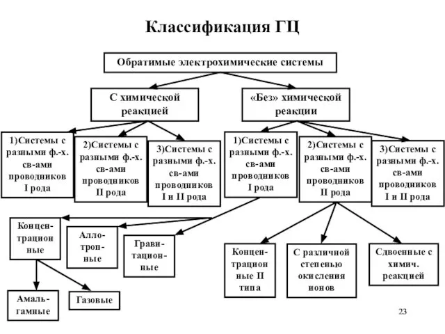 Классификация ГЦ