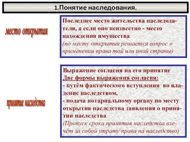 1.Понятие наследования. место открытия Последнее место жительства наследода-теля, а если оно