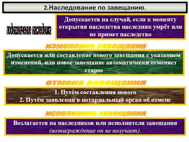 2.Наследование по завещанию. подназначение наследника Допускается на случай, если к моменту