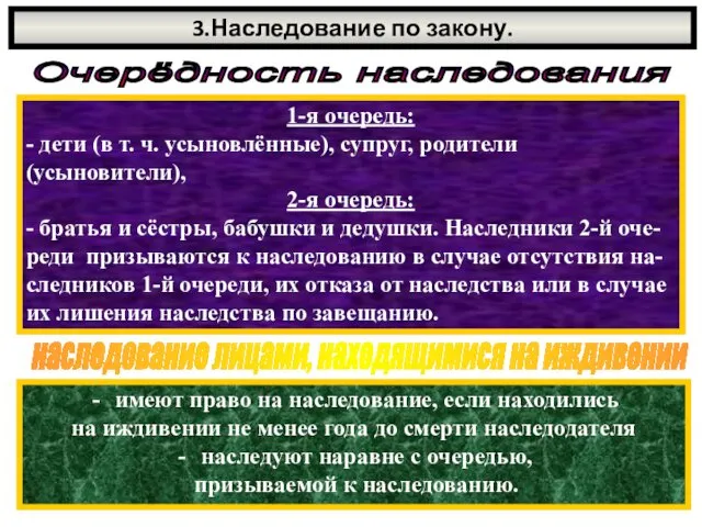 3.Наследование по закону. Очерёдность наследования 1-я очередь: - дети (в т.