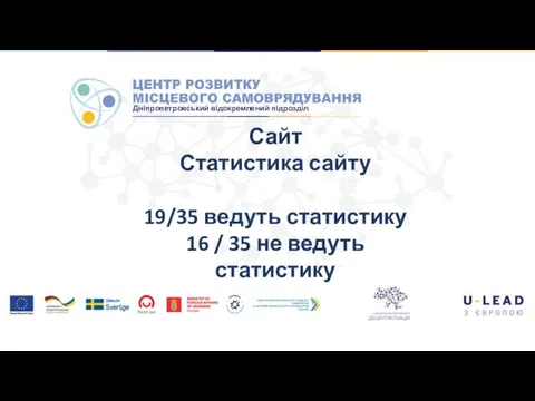 Сайт Статистика сайту 19/35 ведуть статистику 16 / 35 не ведуть статистику