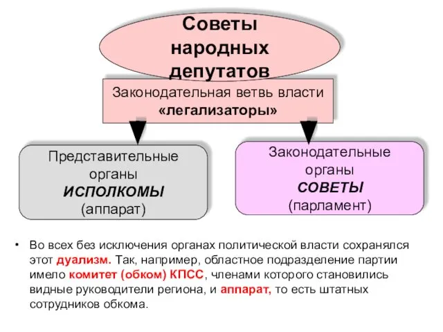 Во всех без исключения органах политической власти сохранялся этот дуализм. Так,