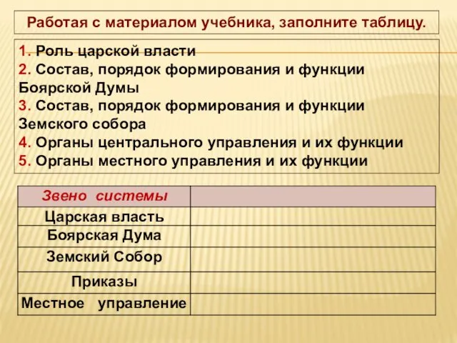 1. Роль царской власти 2. Состав, порядок формирования и функции Боярской