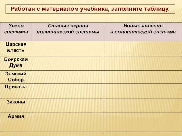 Работая с материалом учебника, заполните таблицу.