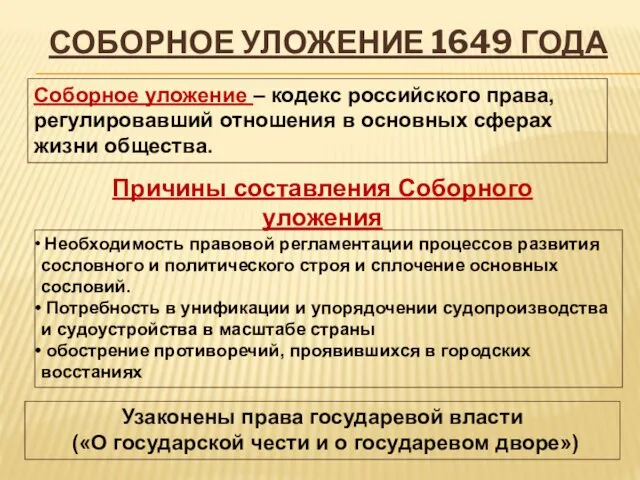 СОБОРНОЕ УЛОЖЕНИЕ 1649 ГОДА Необходимость правовой регламентации процессов развития сословного и