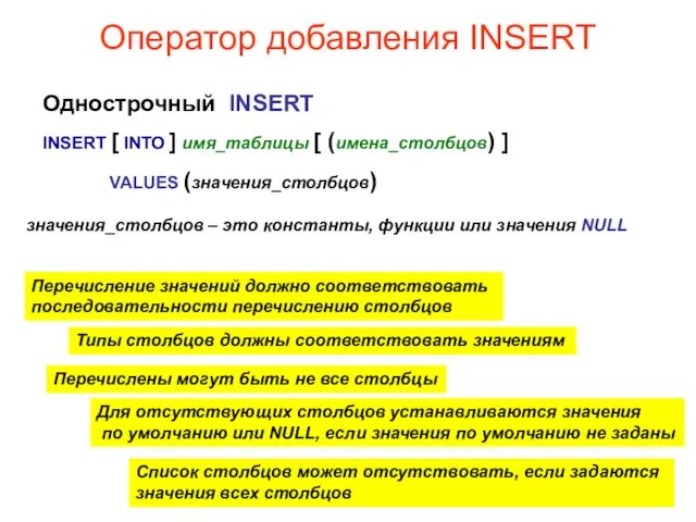 Оператор добавления INSERT Однострочный INSERT INSERT [ INTO ] имя_таблицы [