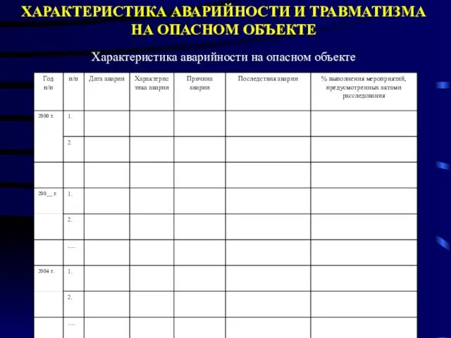 ХАРАКТЕРИСТИКА АВАРИЙНОСТИ И ТРАВМАТИЗМА НА ОПАСНОМ ОБЪЕКТЕ Характеристика аварийности на опасном объекте