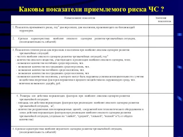 Каковы показатели приемлемого риска ЧС ?