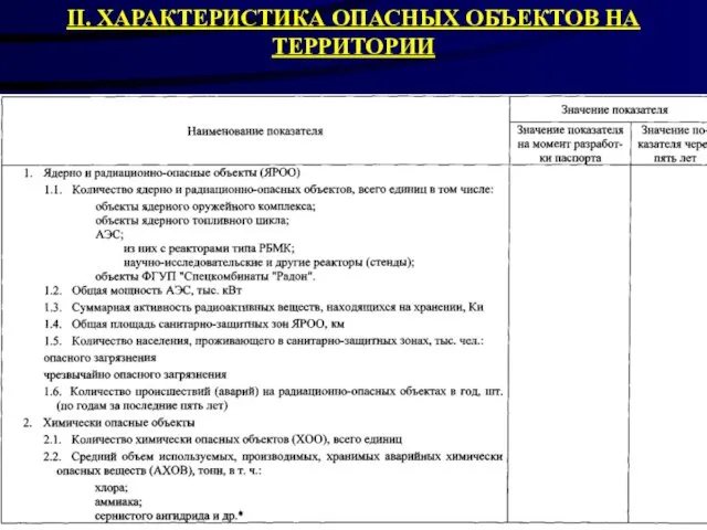 II. ХАРАКТЕРИСТИКА ОПАСНЫХ ОБЪЕКТОВ НА ТЕРРИТОРИИ