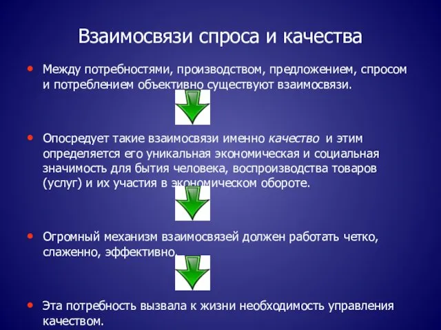 Взаимосвязи спроса и качества Между потребностями, производством, предложением, спросом и потреблением