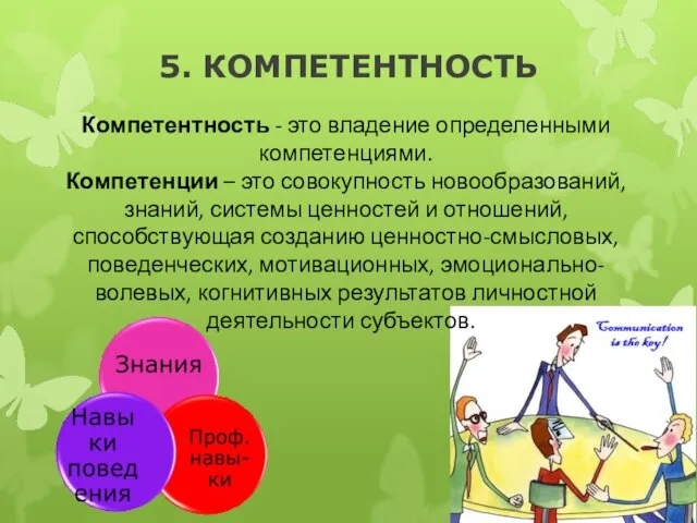 5. КОМПЕТЕНТНОСТЬ Компетентность - это владение определенными компетенциями. Компетенции – это