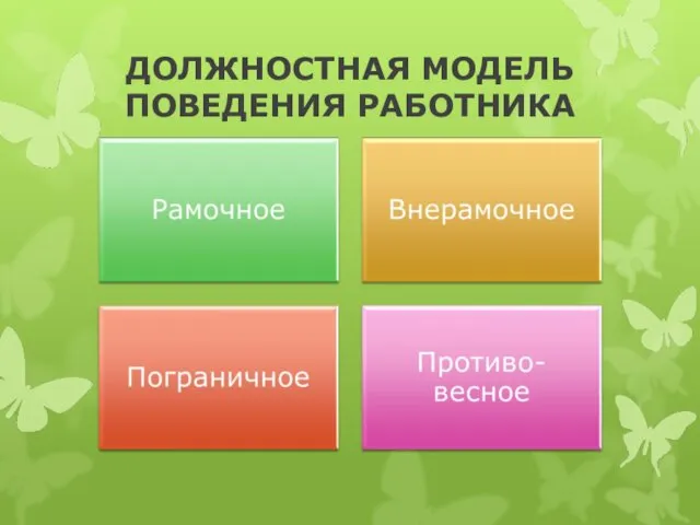 ДОЛЖНОСТНАЯ МОДЕЛЬ ПОВЕДЕНИЯ РАБОТНИКА