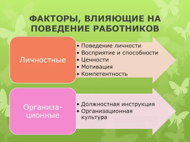 ФАКТОРЫ, ВЛИЯЮЩИЕ НА ПОВЕДЕНИЕ РАБОТНИКОВ