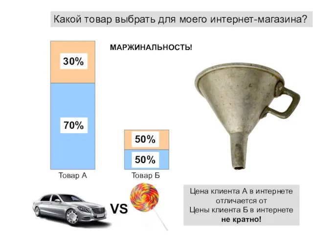 70% 30% 50% 50% Товар А Товар Б Цена клиента А