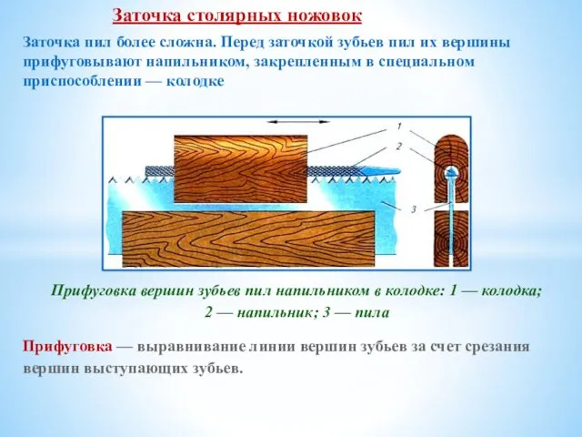 Заточка столярных ножовок Заточка пил более сложна. Перед заточкой зубьев пил