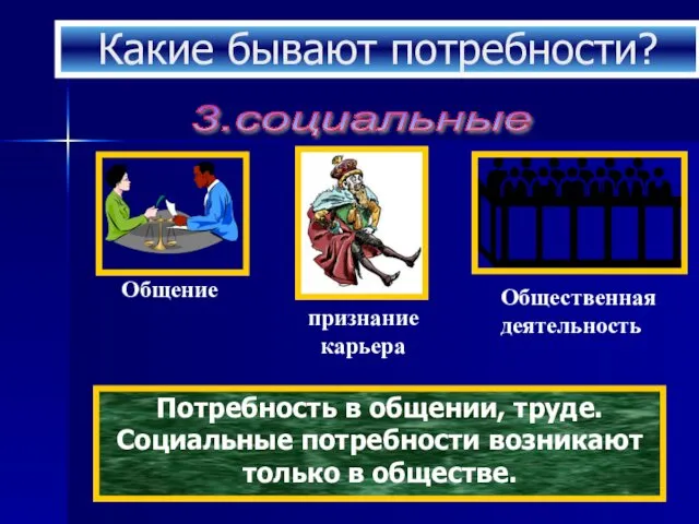 Какие бывают потребности? 3.социальные Потребность в общении, труде. Социальные потребности возникают только в обществе.