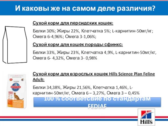 Сухой корм для персидских кошек: Белки 30%; Жиры 22%, Клетчатка 5%;