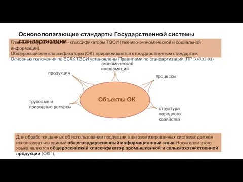 Основополагающие стандарты Государственной системы стандартизации Главные документы ЕСКК – классификаторы ТЭСИ