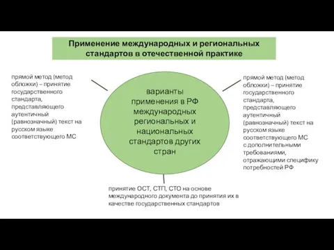 Применение международных и региональных стандартов в отечественной практике варианты применения в