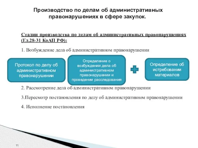 Производство по делам об административных правонарушениях в сфере закупок. Стадии производства