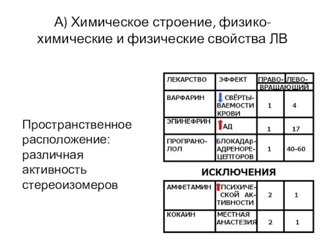 А) Химическое строение, физико-химические и физические свойства ЛВ Пространственное расположение: различная активность стереоизомеров