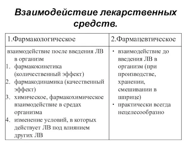 Взаимодействие лекарственных средств.