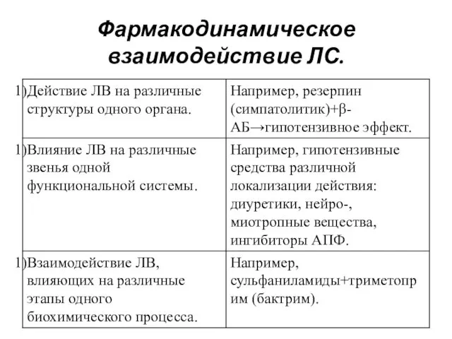 Фармакодинамическое взаимодействие ЛС.